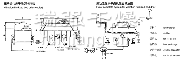 振動(dòng)流化床干燥機(jī)結(jié)構(gòu)示意圖